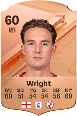 Will Wright EA FC 24