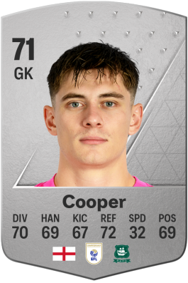 Michael Cooper EA FC 24