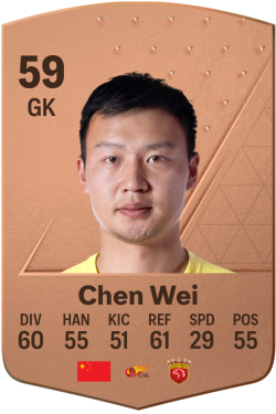 Wei Chen EA FC 24