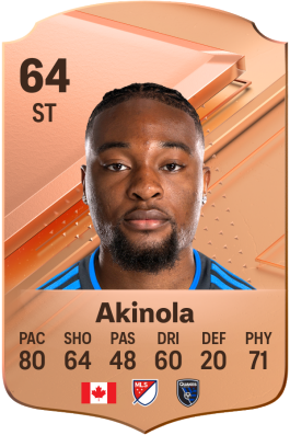 Ayo Akinola EA FC 24