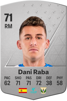Daniel Raba Antolin EA FC 24