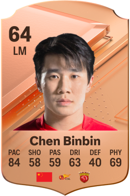 Binbin Chen EA FC 24