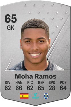 Moha Ramos