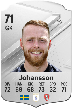 Viktor Johansson EA FC 24
