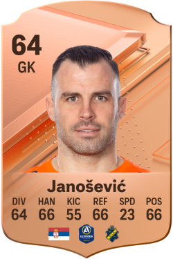 Budimir Janošević EA FC 24