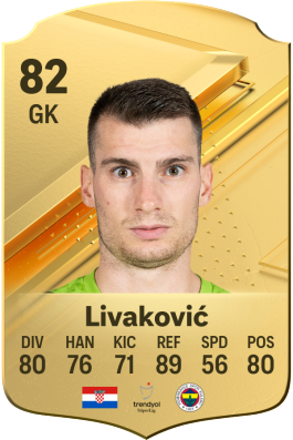 Dominik Livaković EA FC 24