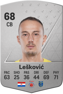 Marko Lešković EA FC 24
