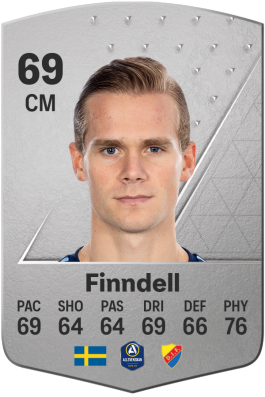 Hampus Finndell EA FC 24