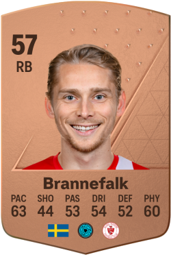 Johan Brannefalk EA FC 24