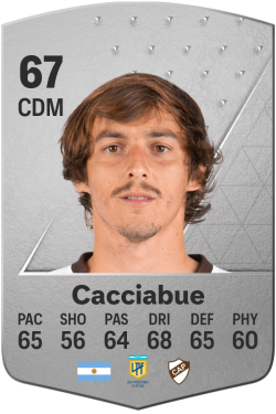 Jeronimo Cacciabue EA FC 24