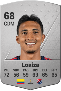 David Loaiza EA FC 24