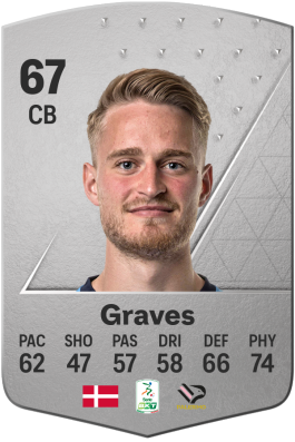 Simon Graves EA FC 24