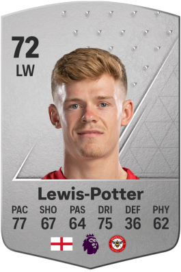 Keane Lewis-Potter