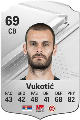 Aleksandar Vukotić EA FC 24
