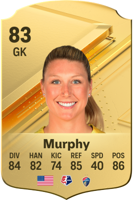 Casey Murphy EA FC 24
