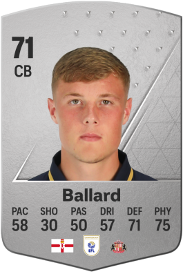 Daniel Ballard EA FC 24