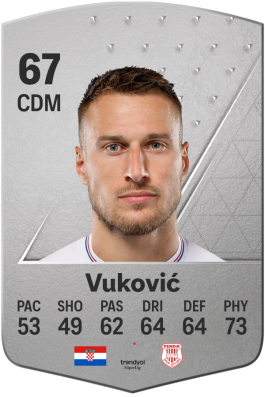 Josip Vuković EA FC 24
