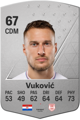 Josip Vuković FIFA 23 Nov 16, 2022 SoFIFA