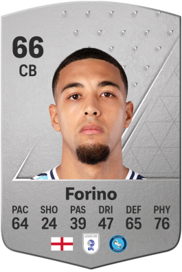 Chris Forino EA FC 24