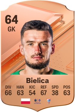 Daniel Bielica EA FC 24