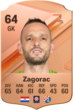 Danijel Zagorac EA FC 24