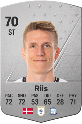 Emil Riis EA FC 24