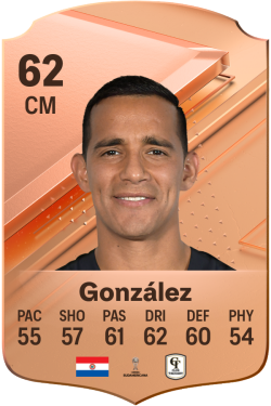Jorge González EA FC 24