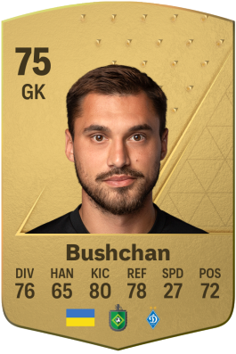 Georgiy Bushchan EA FC 24