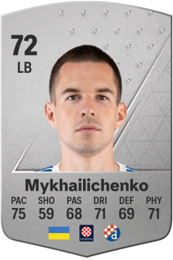 Bogdan Mykhailichenko EA FC 24