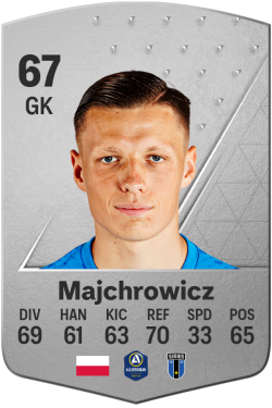 Filip Majchrowicz EA FC 24