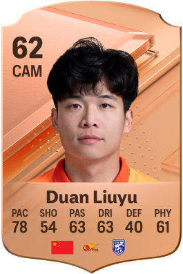 Liuyu Duan EA FC 24