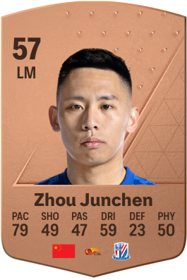 Junchen Zhou EA FC 24