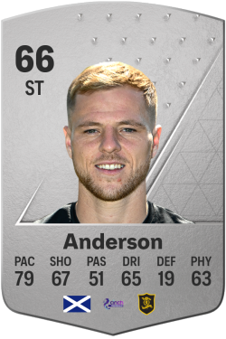 Bruce Anderson EA FC 24