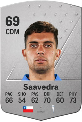 Ignacio Saavedra EA FC 24