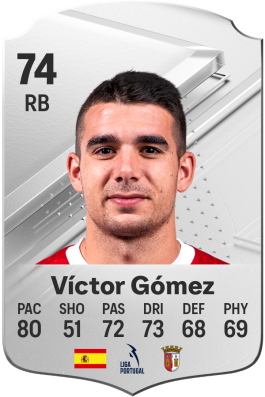 Víctor Gómez Perea EA FC 24