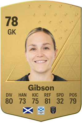 Lee Gibson EA FC 24