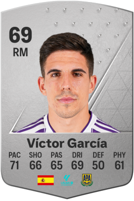 Víctor García Raja EA FC 24
