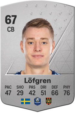 Jesper Löfgren EA FC 24