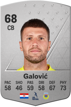 Nino Galović EA FC 24
