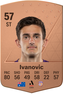 Luke Ivanovic EA FC 24