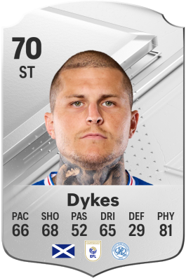 Lyndon Dykes EA FC 24