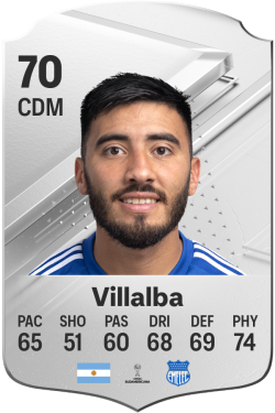 Carlos Villalba EA FC 24