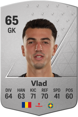 Andrei Vlad EA FC 24