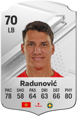 Risto Radunović EA FC 24