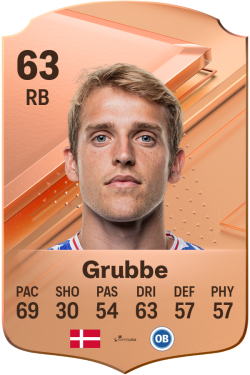 Gustav Grubbe EA FC 24