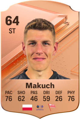 Patryk Makuch EA FC 24