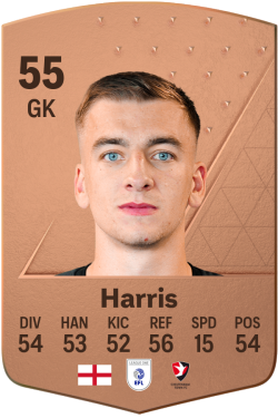 Max Harris EA FC 24