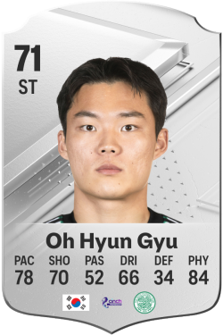 Hyun Gyu Oh EA FC 24