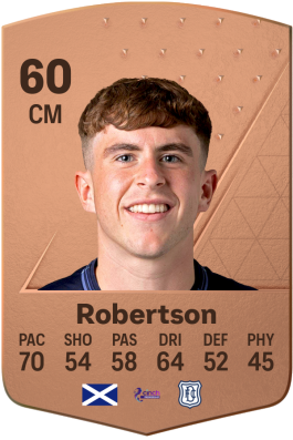 Finlay Robertson EA FC 24