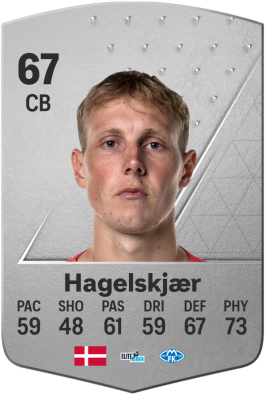 Anders Hagelskjær EA FC 24